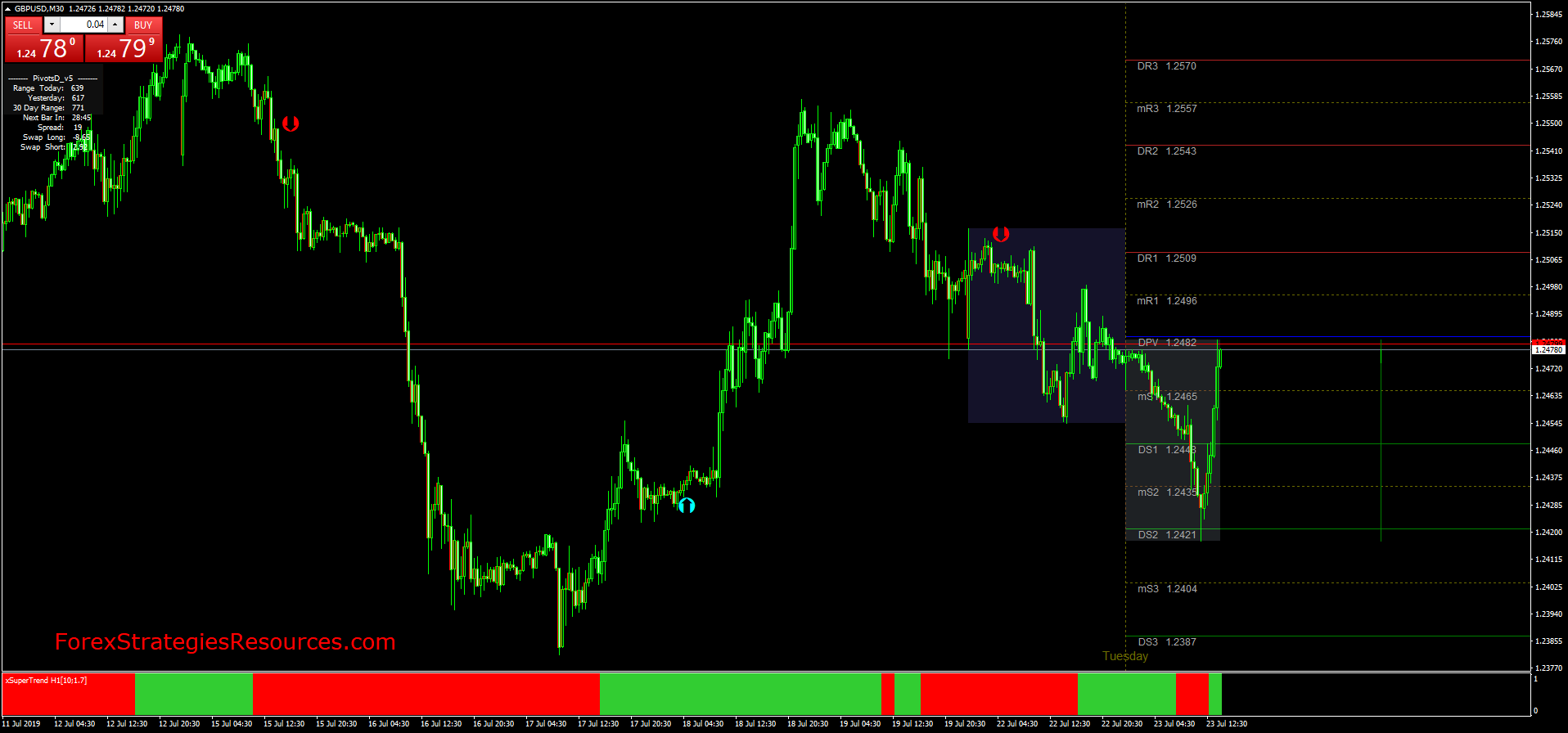 Clarity Related To Forex Signals post thumbnail image